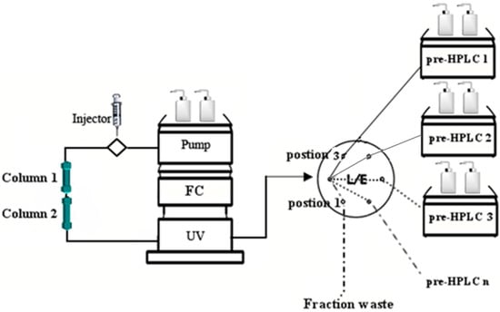 Molecules 20 04238 g001 550