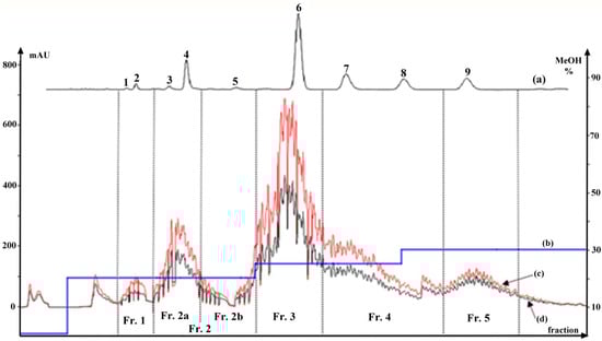 Molecules 20 04238 g002 550