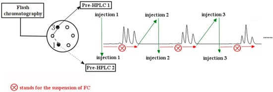 Molecules 20 04238 g003 550