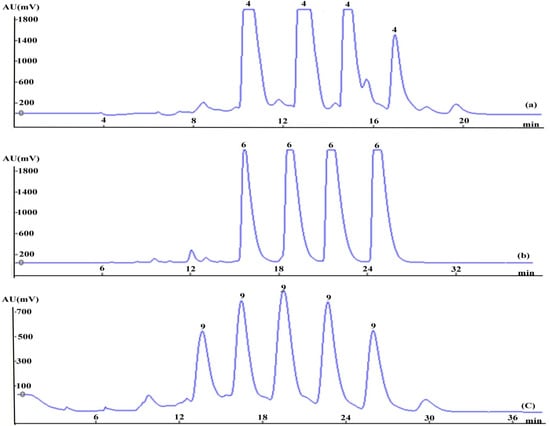 Molecules 20 04238 g004 550
