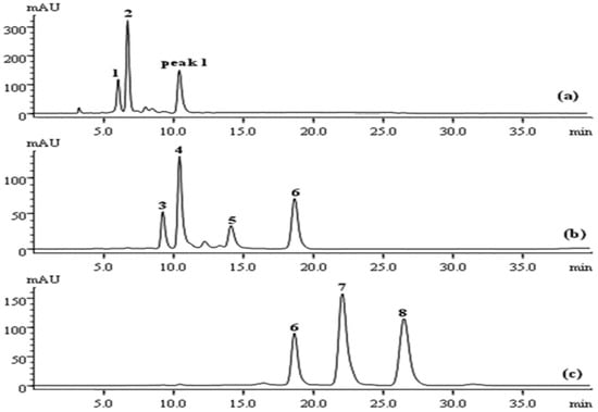 Molecules 20 04238 g005 550