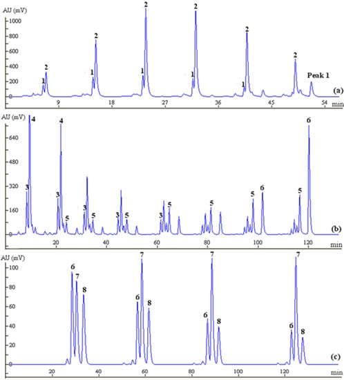Molecules 20 04238 g006 550