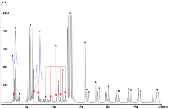 Molecules 20 04238 g007 550