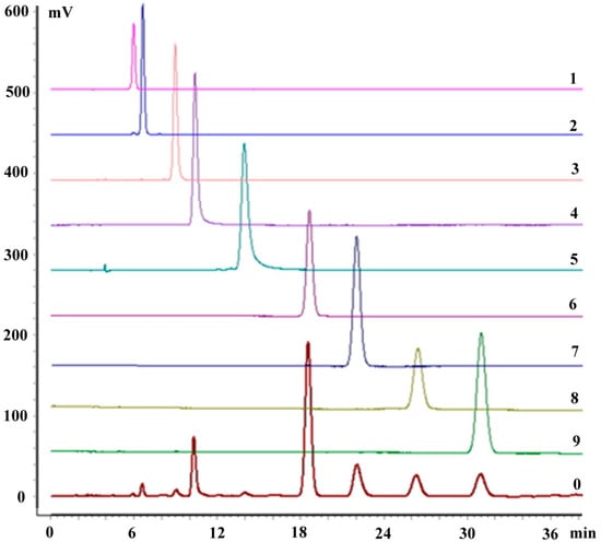 Molecules 20 04238 g008 550