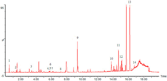Molecules 20 04290 g001 550