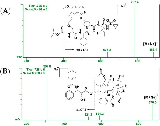 Molecules 20 04319 g002 550