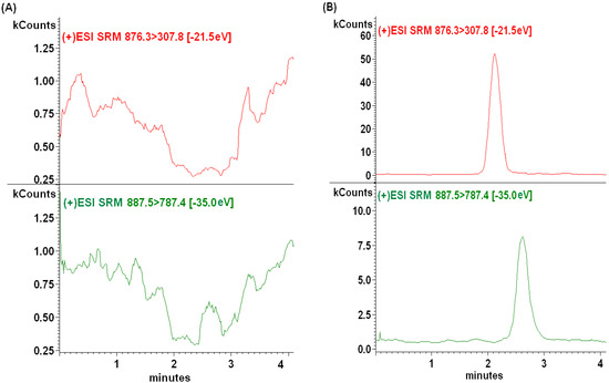 Molecules 20 04319 g003a 550