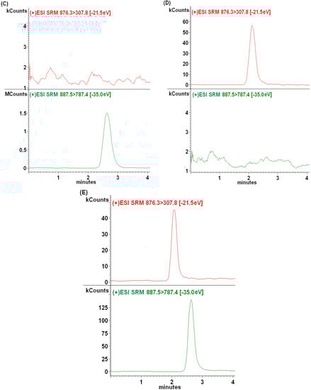 Molecules 20 04319 g003b 550
