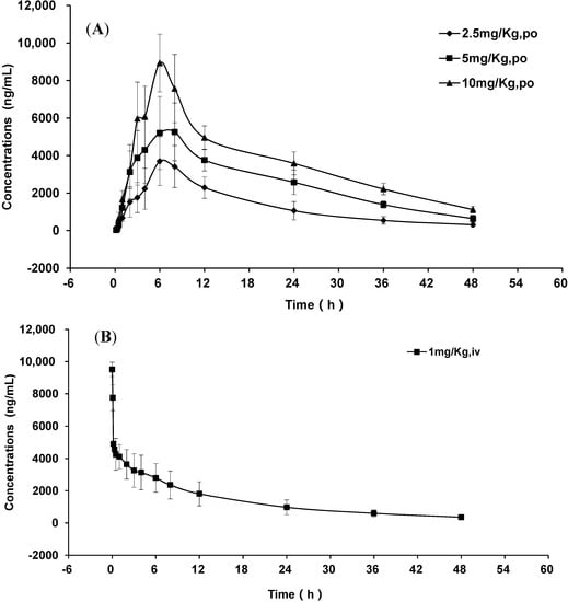 Molecules 20 04319 g004 550