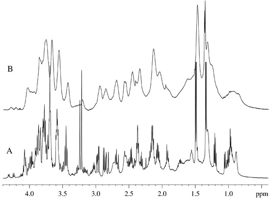 Molecules 20 04359 g001 550