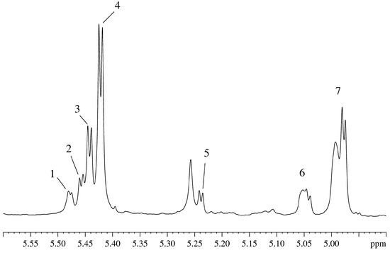Molecules 20 04359 g002 550
