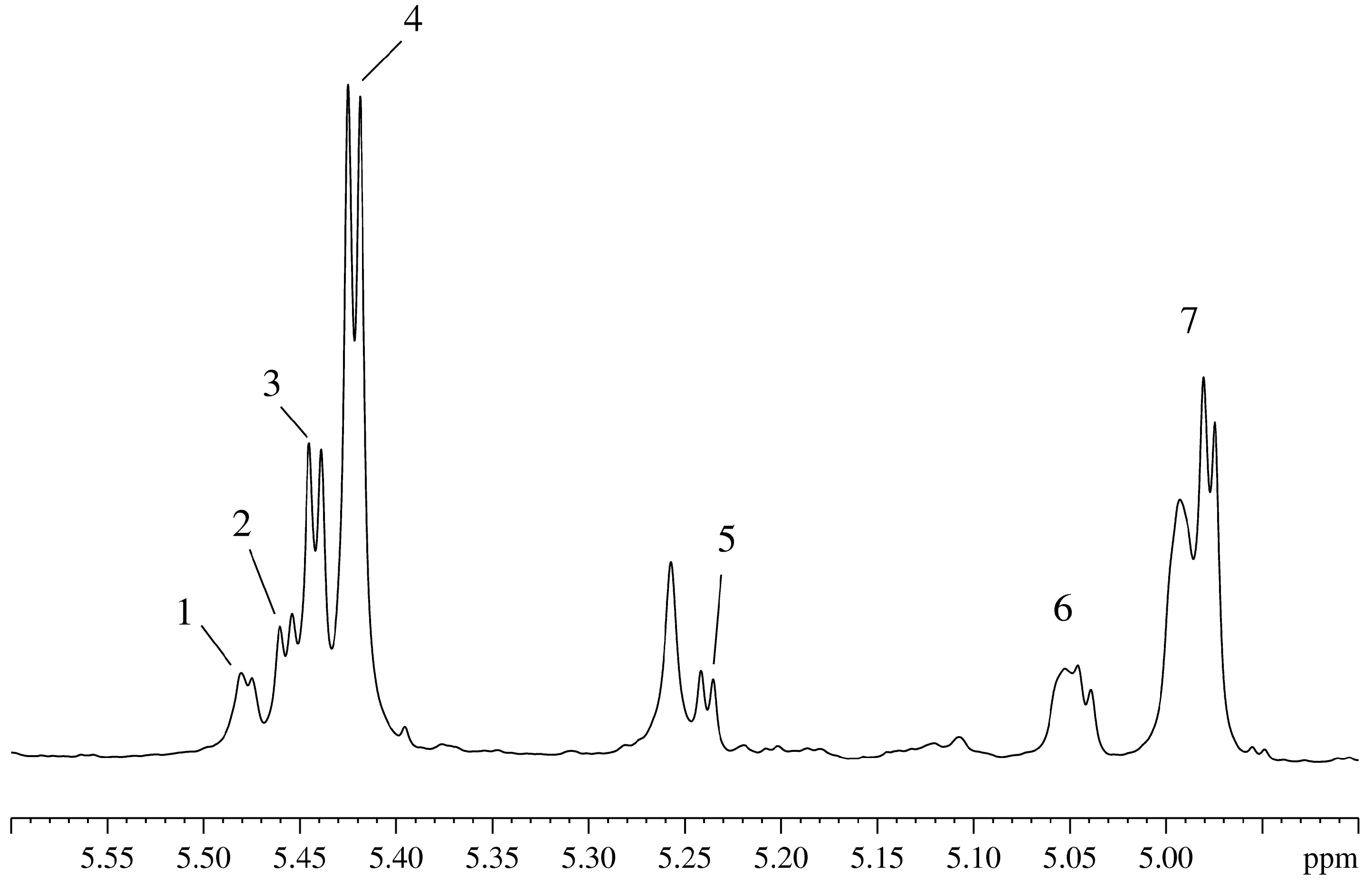Molecules 20 04359 g002