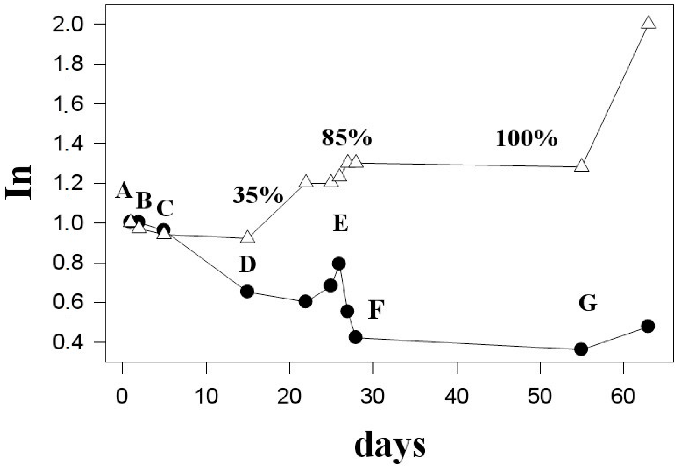 Molecules 20 04359 g004