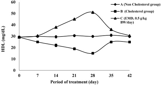 Molecules 20 04410 g004 550