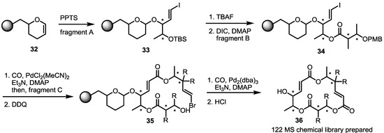 Molecules 20 04430 g005 550