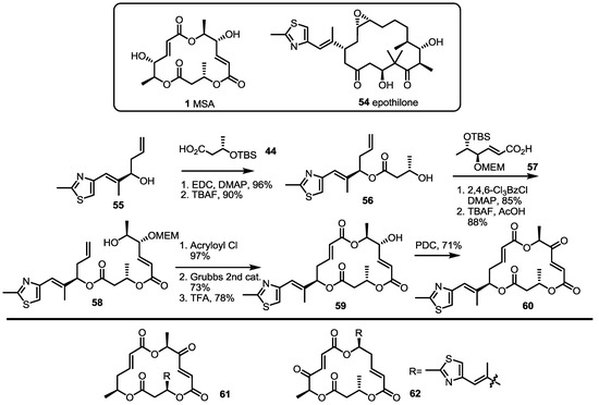 Molecules 20 04430 g008 550