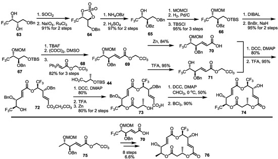 Molecules 20 04430 g009 550