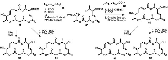 Molecules 20 04430 g011 550