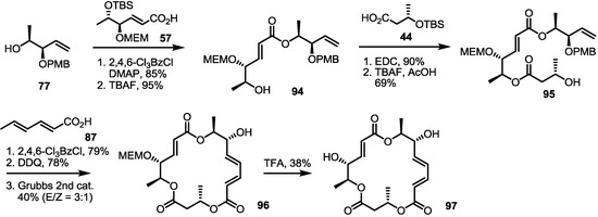 Molecules 20 04430 g012 550