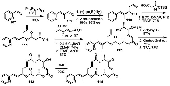Molecules 20 04430 g015 550