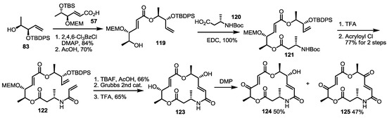 Molecules 20 04430 g017 550