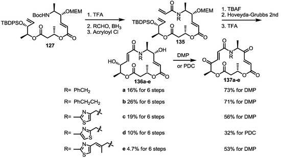 Molecules 20 04430 g019 550