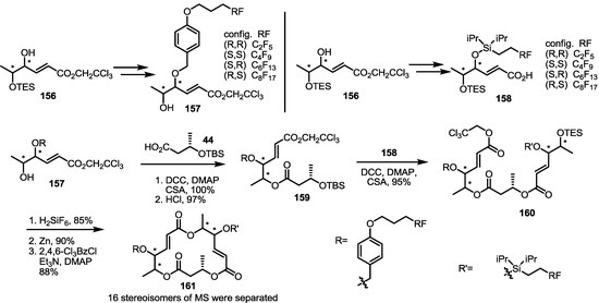 Molecules 20 04430 g022 550