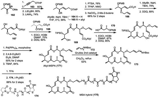 Molecules 20 04430 g023 550