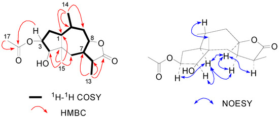 Molecules 20 04450 g002 550