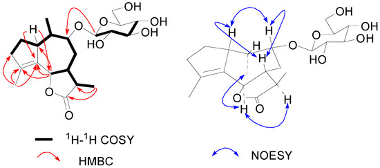 Molecules 20 04450 g003 550