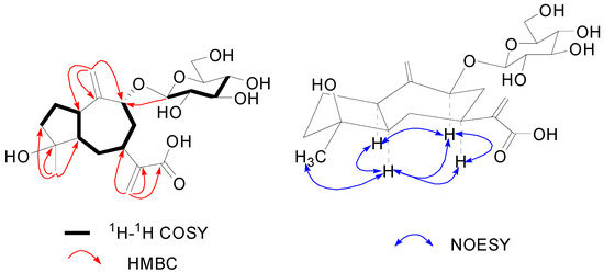 Molecules 20 04450 g004 550