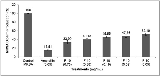 Molecules 20 04473 g001 550