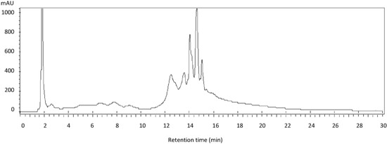 Molecules 20 04473 g002 550