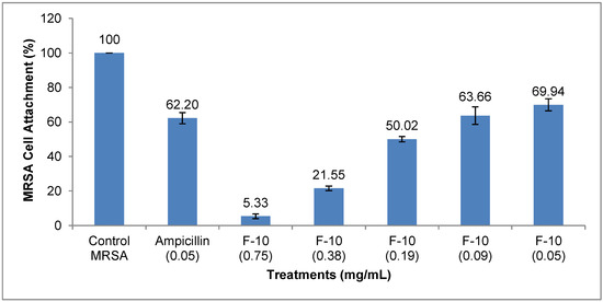 Molecules 20 04473 g003 550