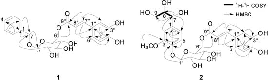 Molecules 20 04483 g002 550