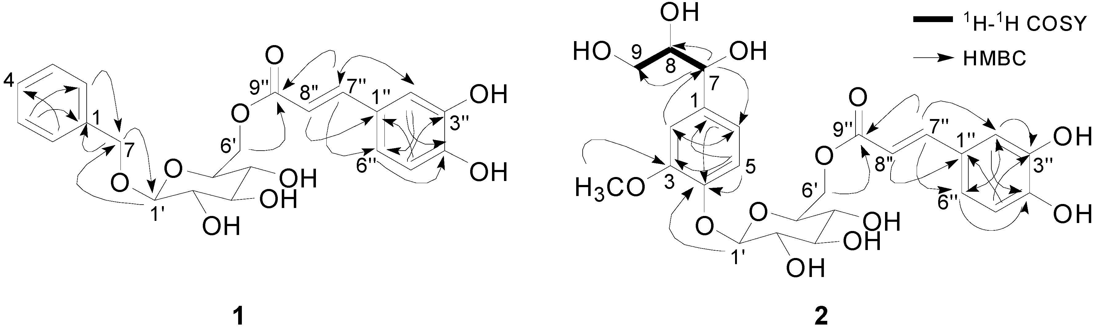 Molecules 20 04483 g002