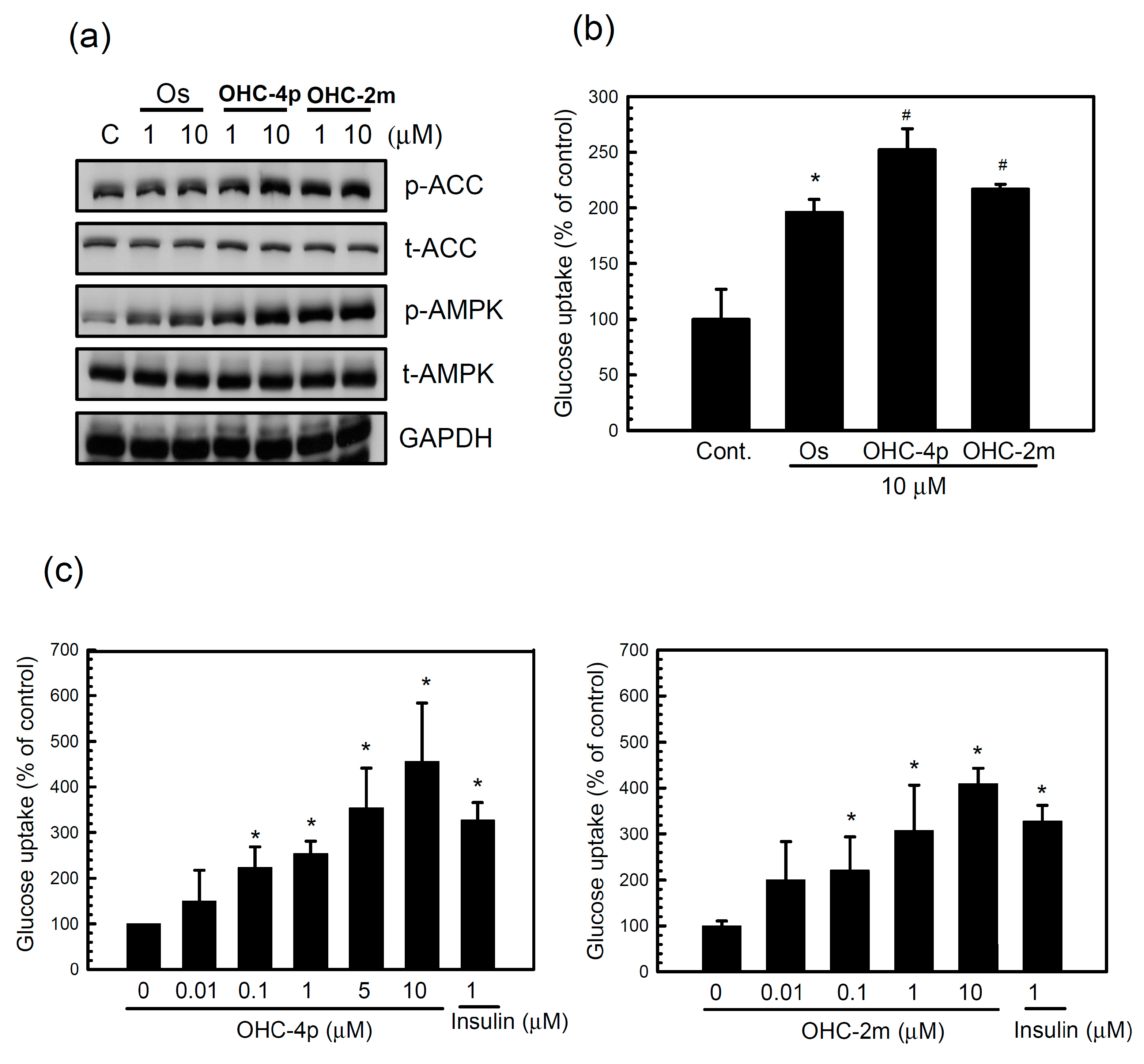 Molecules 20 04516 g002