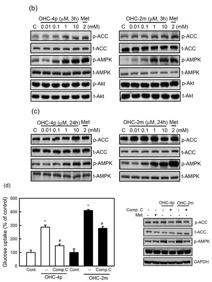 Molecules 20 04516 g003b 550