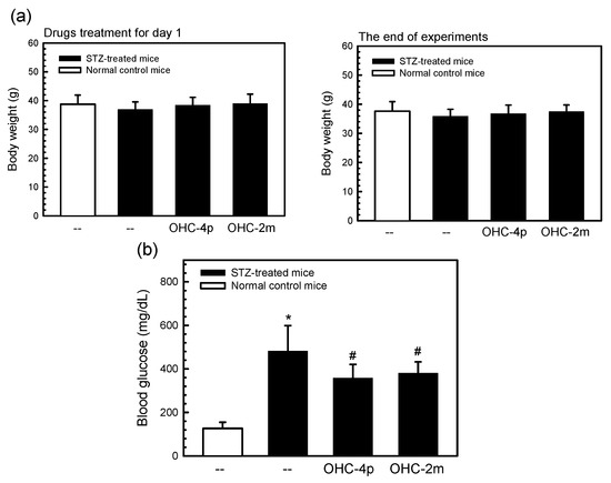 Molecules 20 04516 g006 550