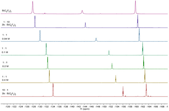 Molecules 20 04530 g006 550