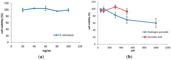 Molecules 20 04548 g001 550
