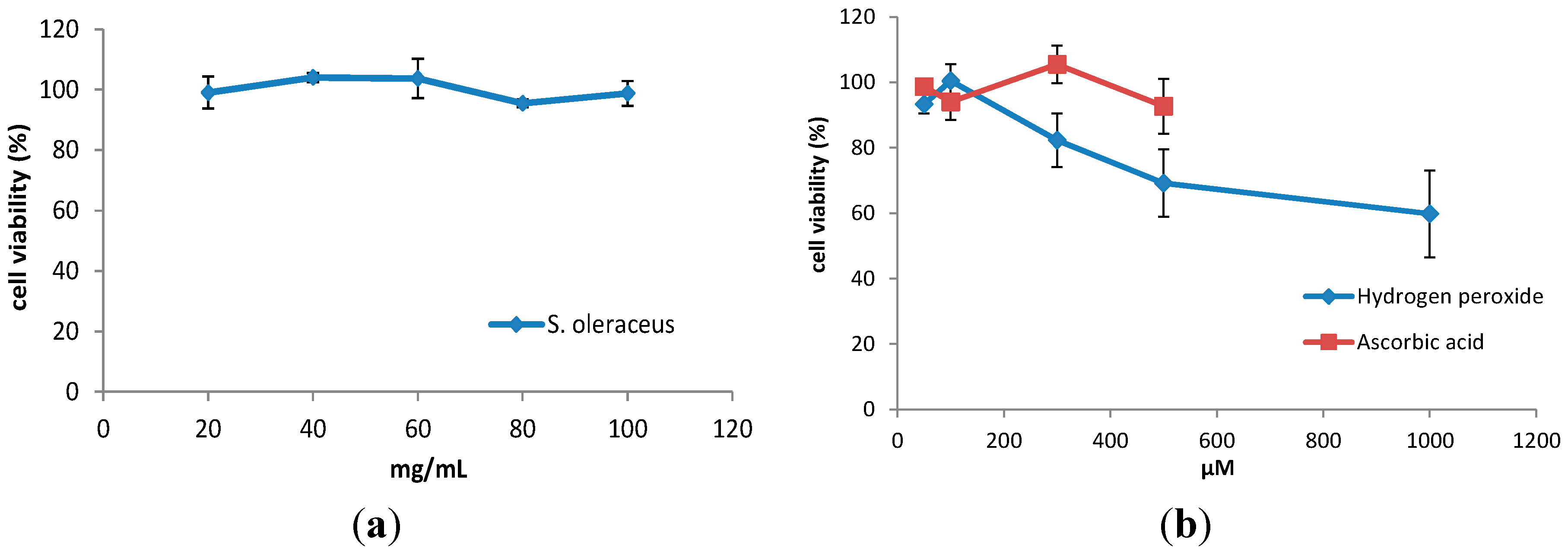 Molecules 20 04548 g001