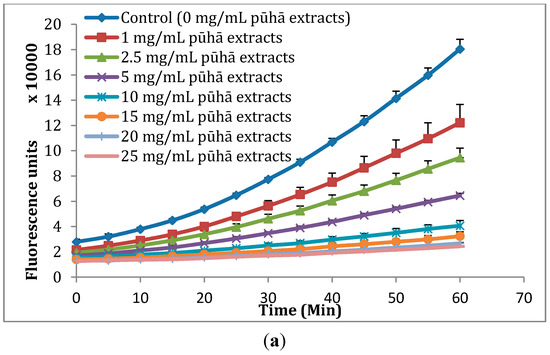 Molecules 20 04548 g002a 550