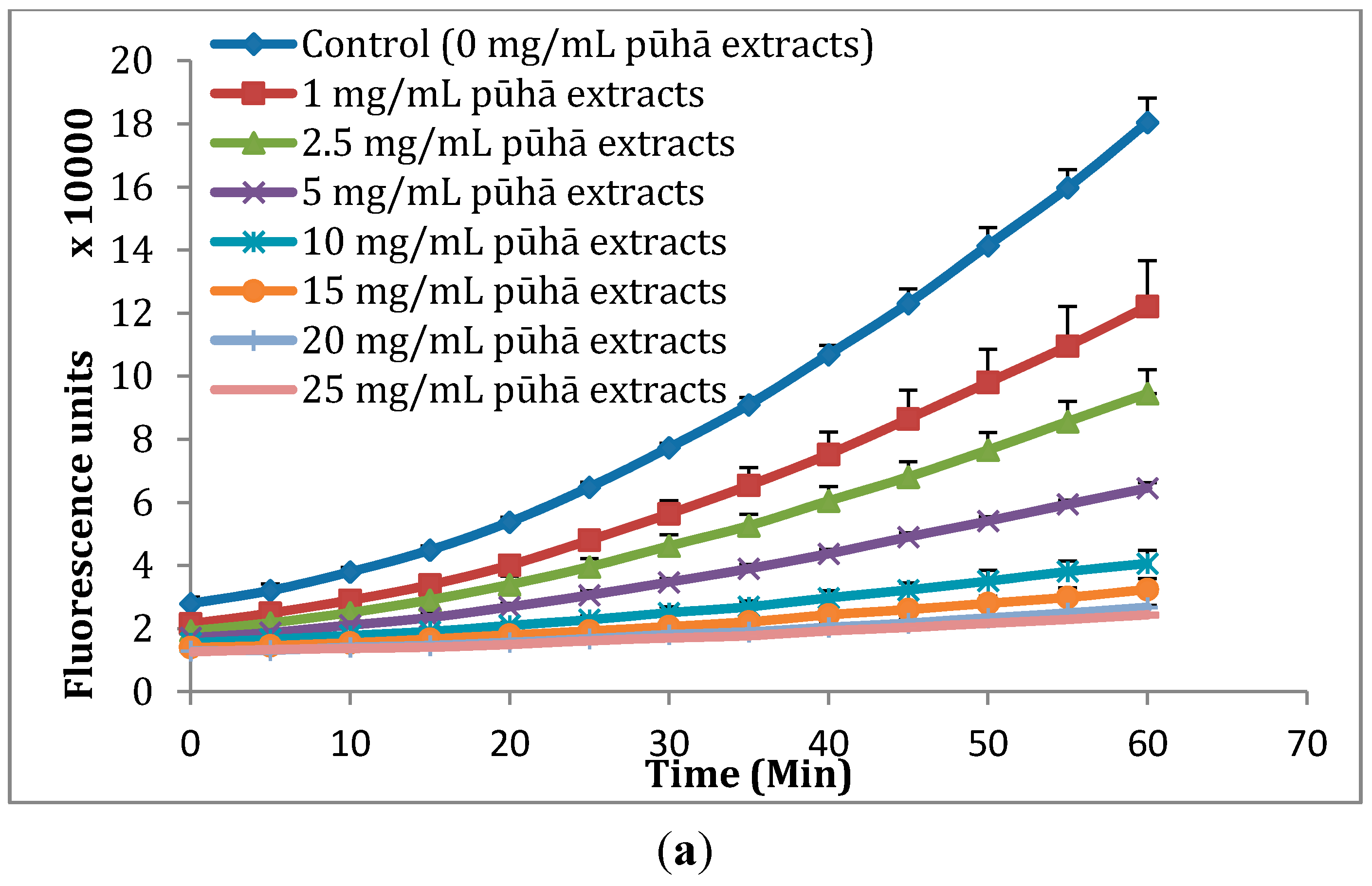 Molecules 20 04548 g002a