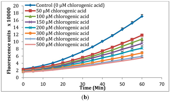 Molecules 20 04548 g002b 550