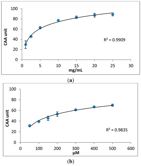 Molecules 20 04548 g003 550