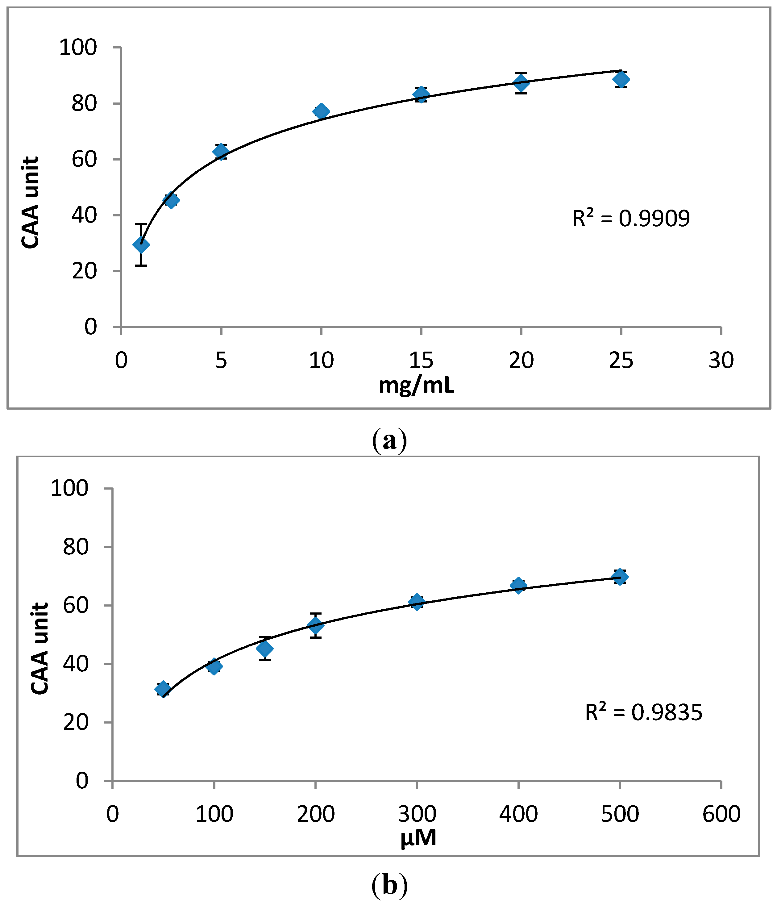 Molecules 20 04548 g003