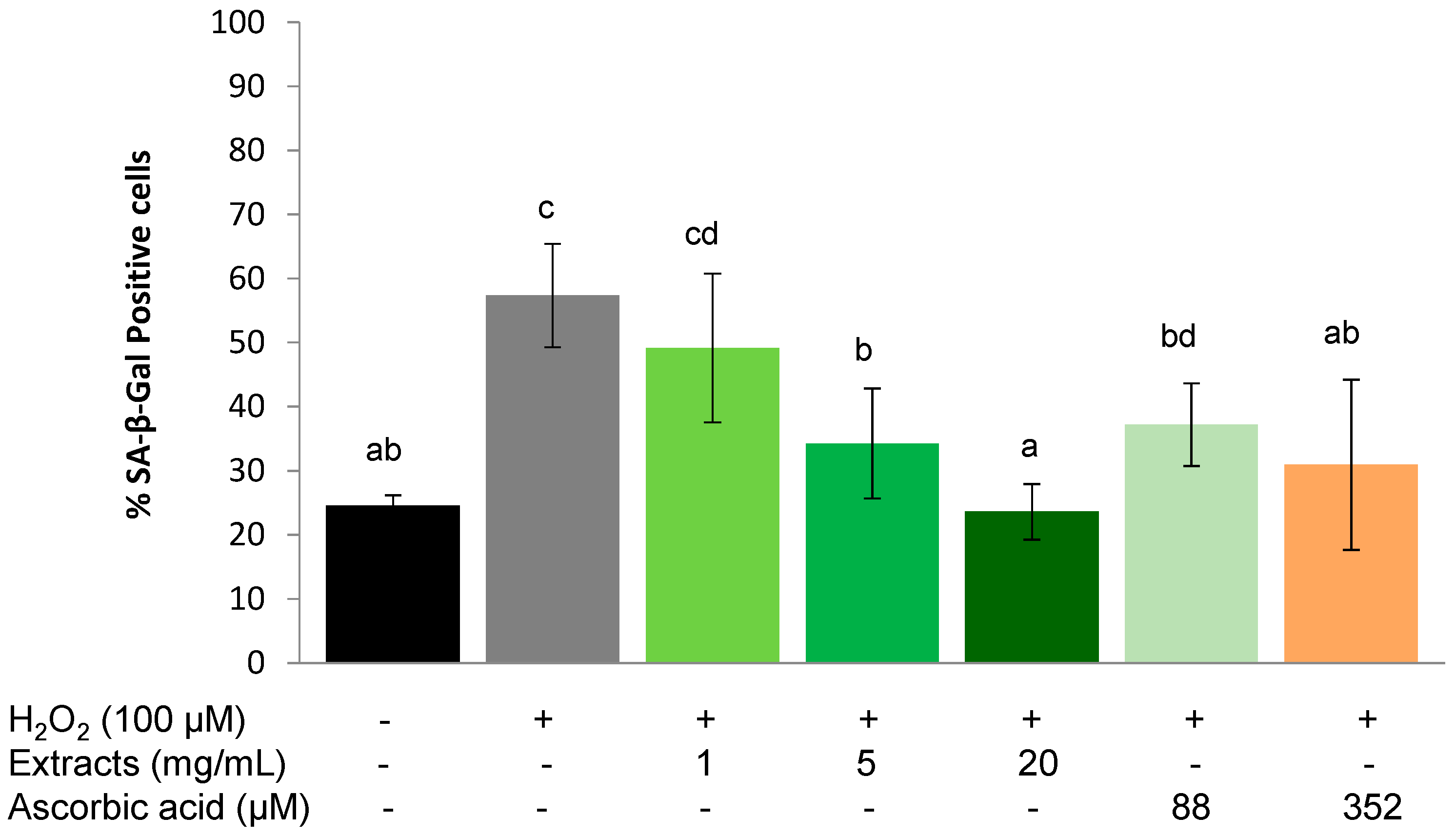Molecules 20 04548 g004