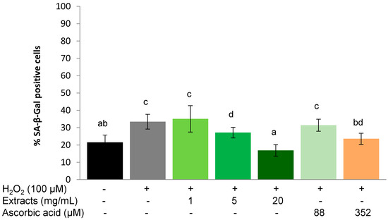 Molecules 20 04548 g005 550