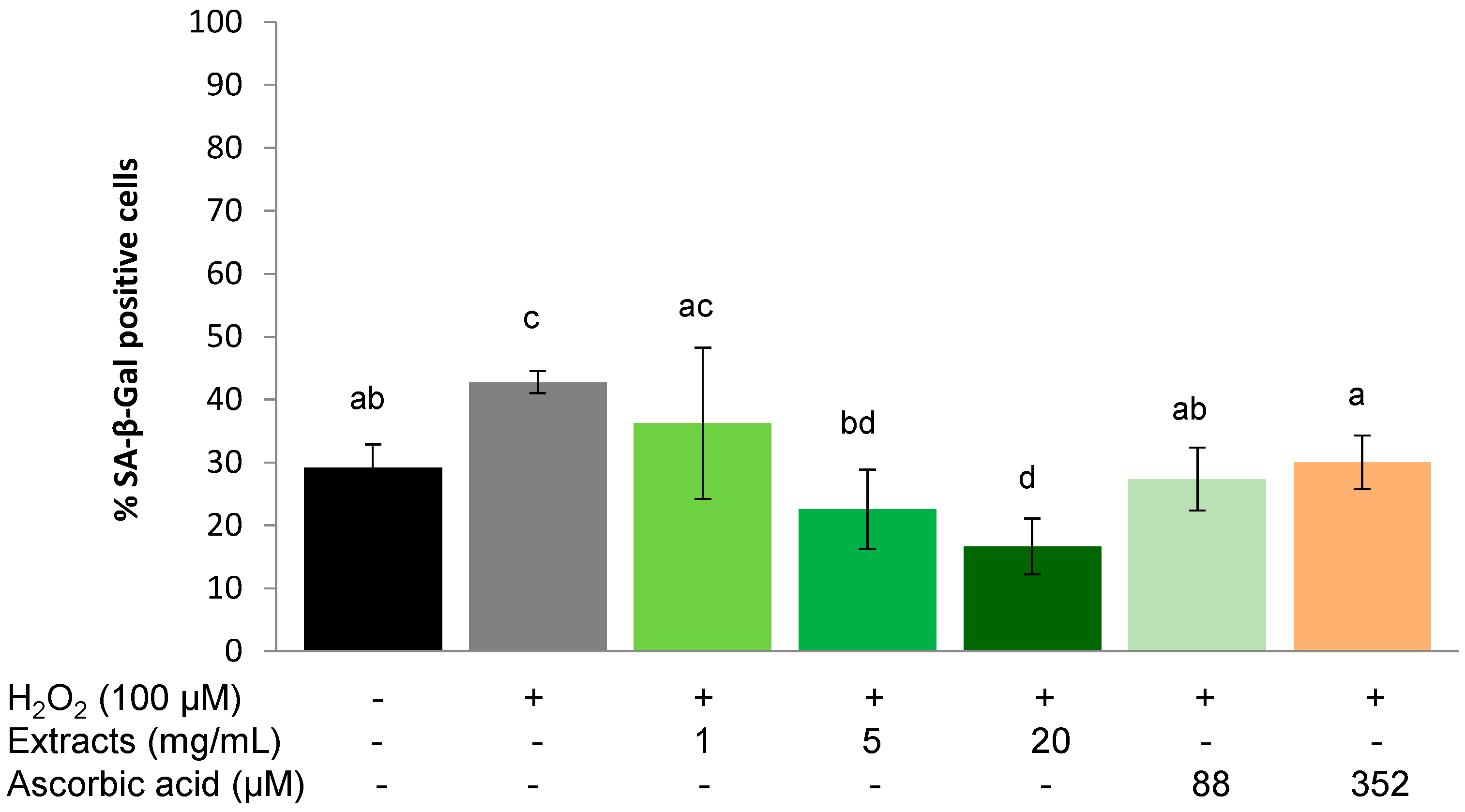Molecules 20 04548 g006